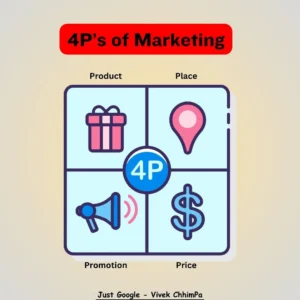 4P’s of Marketing