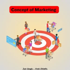 Concept of Marketing