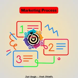 Marketing Process