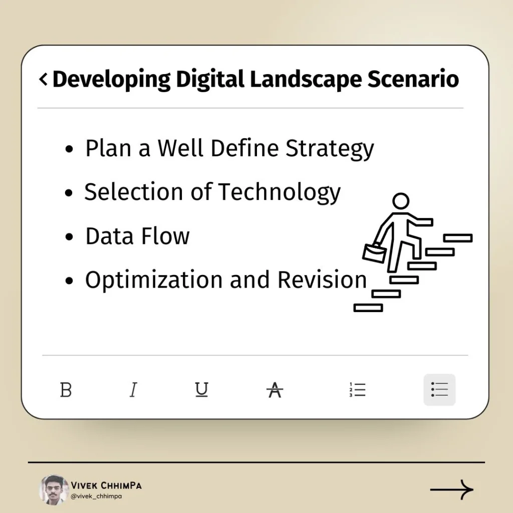 Developing a Digital Landscape Scenario
