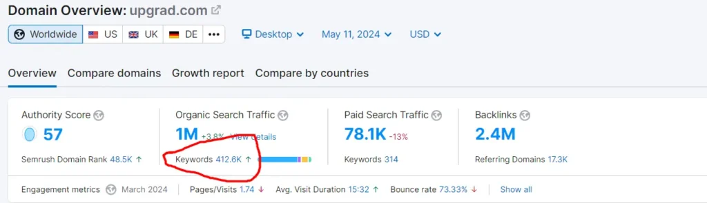 no of keywords in serp