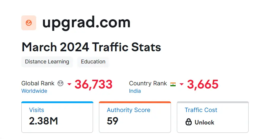 upGrad semrush stats