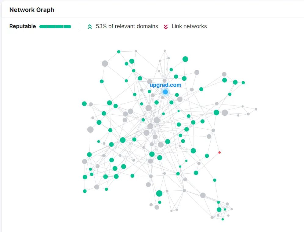 upgrad backlink stats