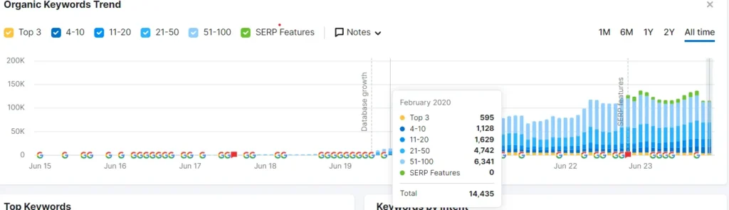 upgrad feb 2020 stats