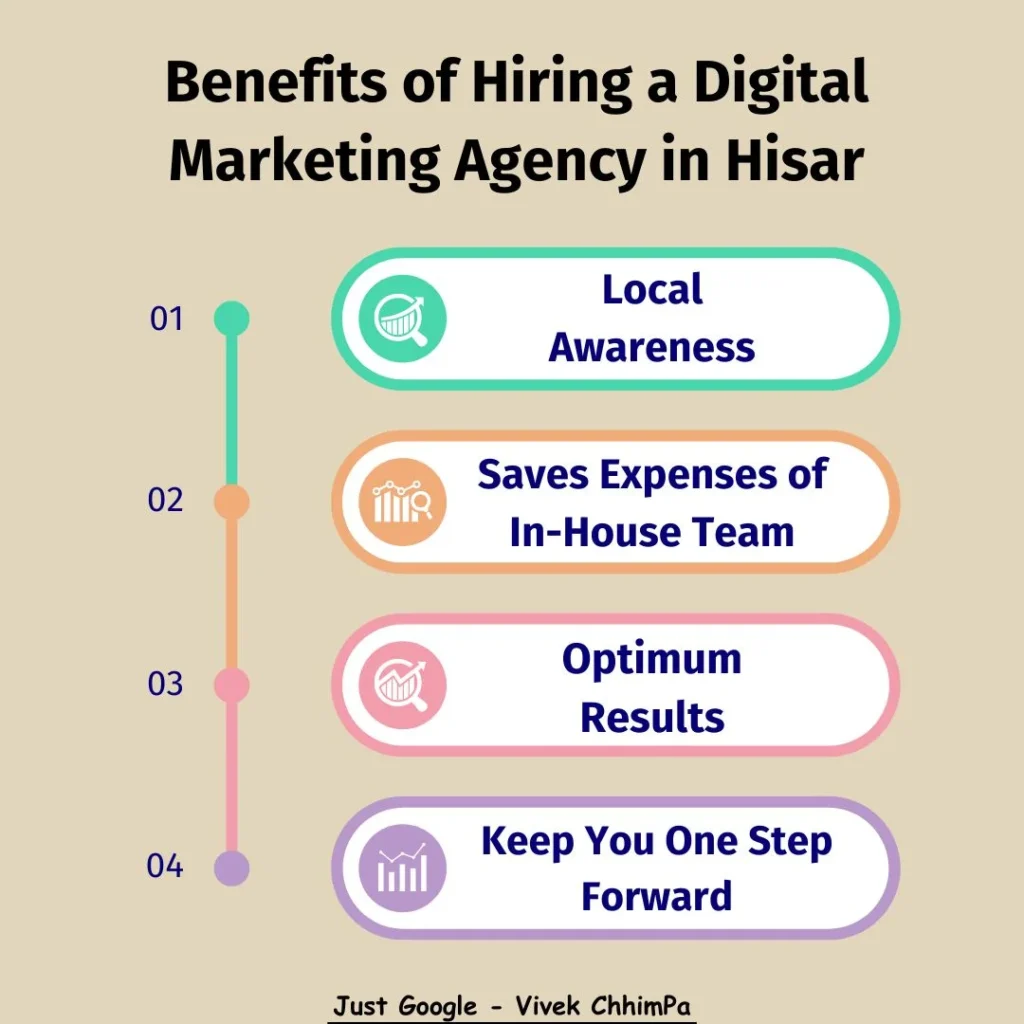 Benefits of Hiring a Digital Marketing Agency in Hisar