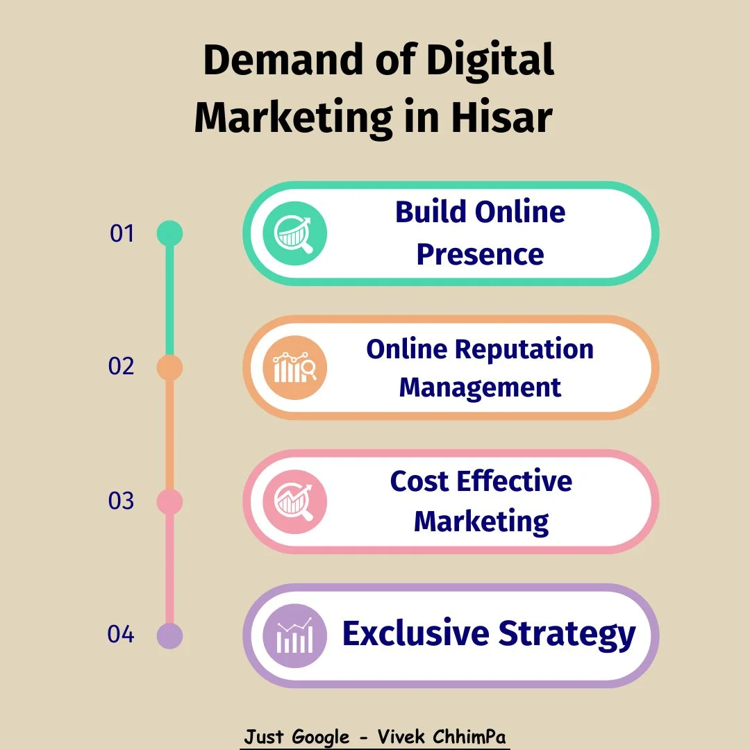 Demand-of-Digital-Marketing-in-Hisar