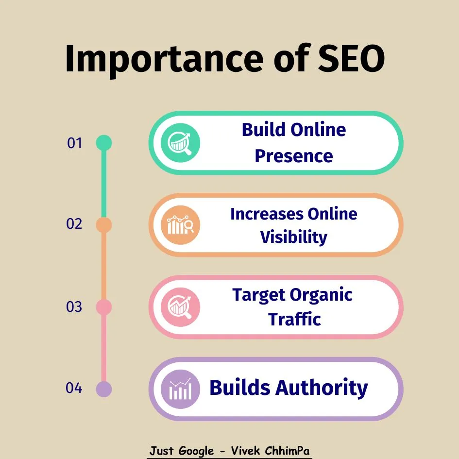 Importance of SEO