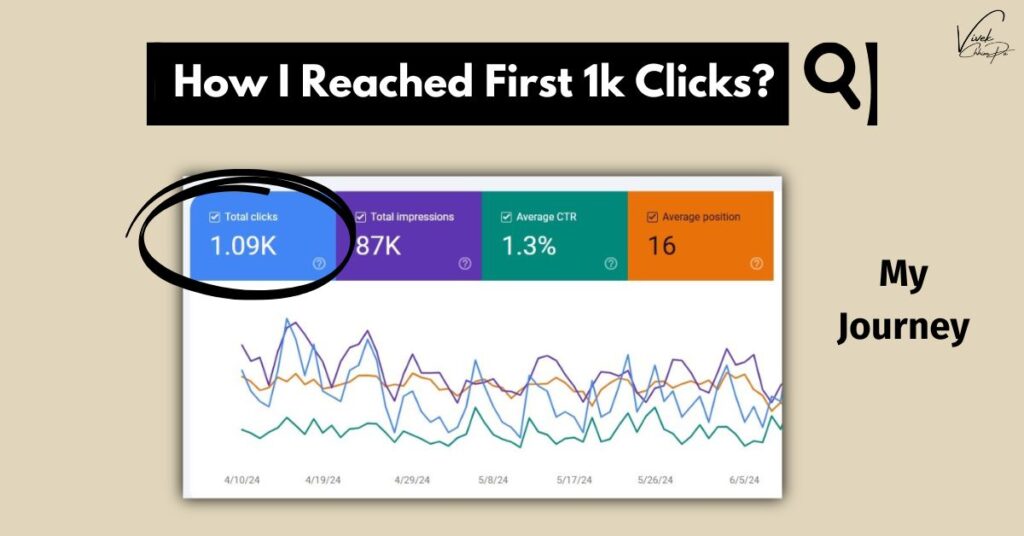 Reached First 1k Clicks on My Website