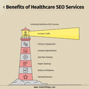 Benefits-of-Healthcare-SEO-Services