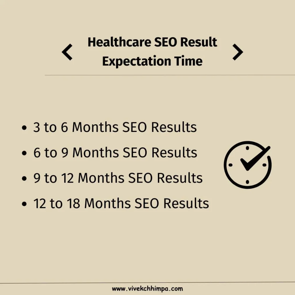 Healthcare-SEO-Result-Expectation-Time