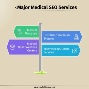 Medical-SEO-Services