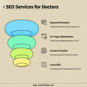 SEO-Services-for-Doctors