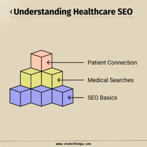 Understanding-Healthcare-SEO