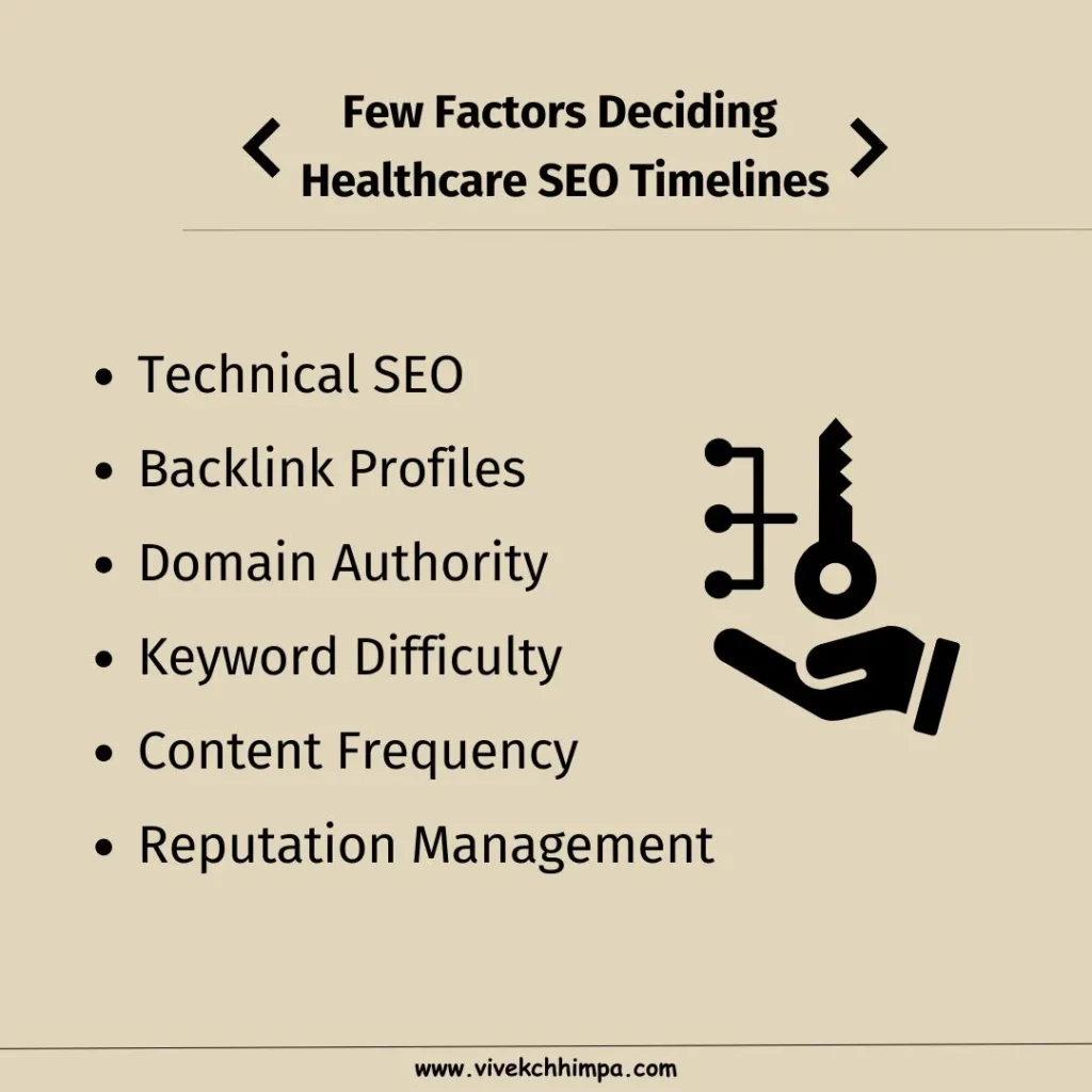 few-Factors-Deciding-Healthcare-SEO-Timelines