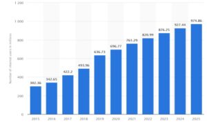 internet users statics