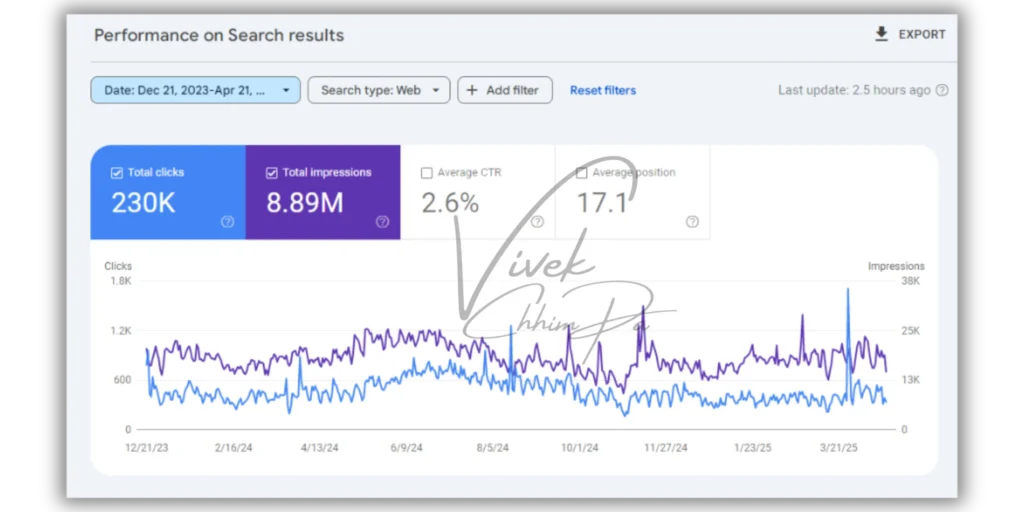 seo results images
