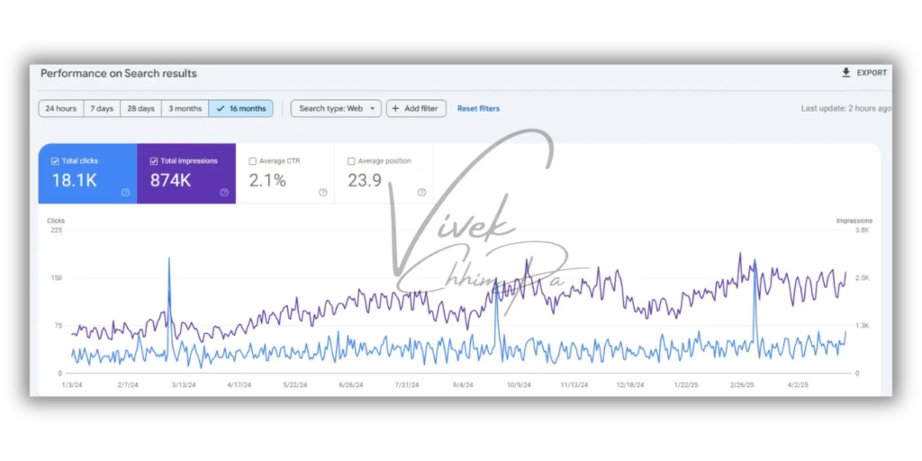 seo results success