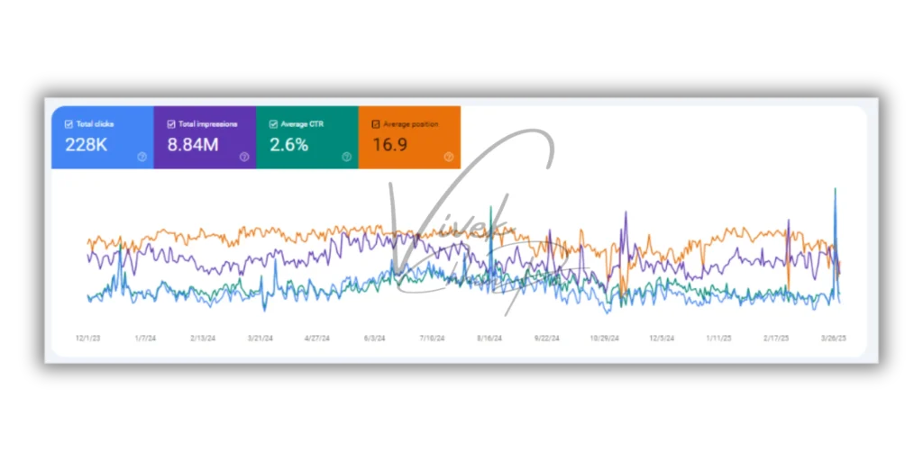 seo results