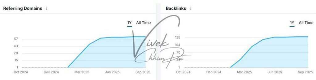 Paper Manufacturing Brand backlink