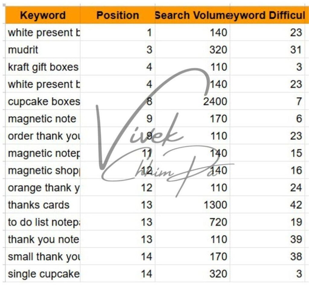 Paper Manufacturing Brand kw ranking