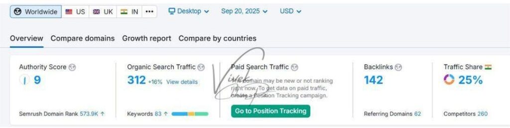 Paper Manufacturing Brand semrush