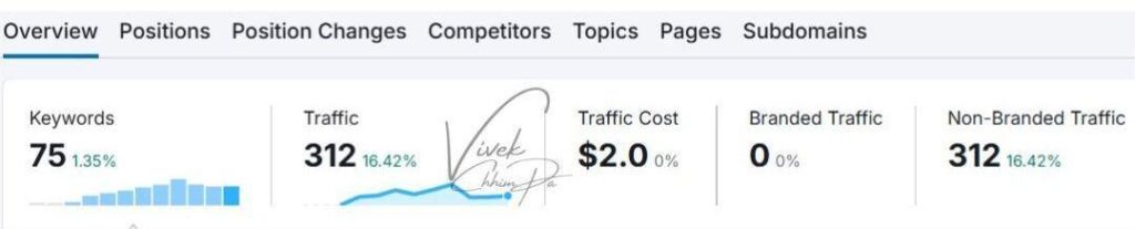 Paper Manufacturing Brand seo stats