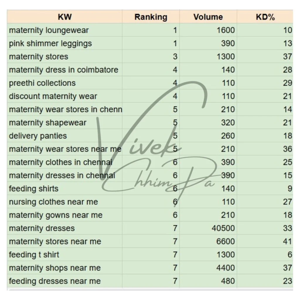 keywords ranking