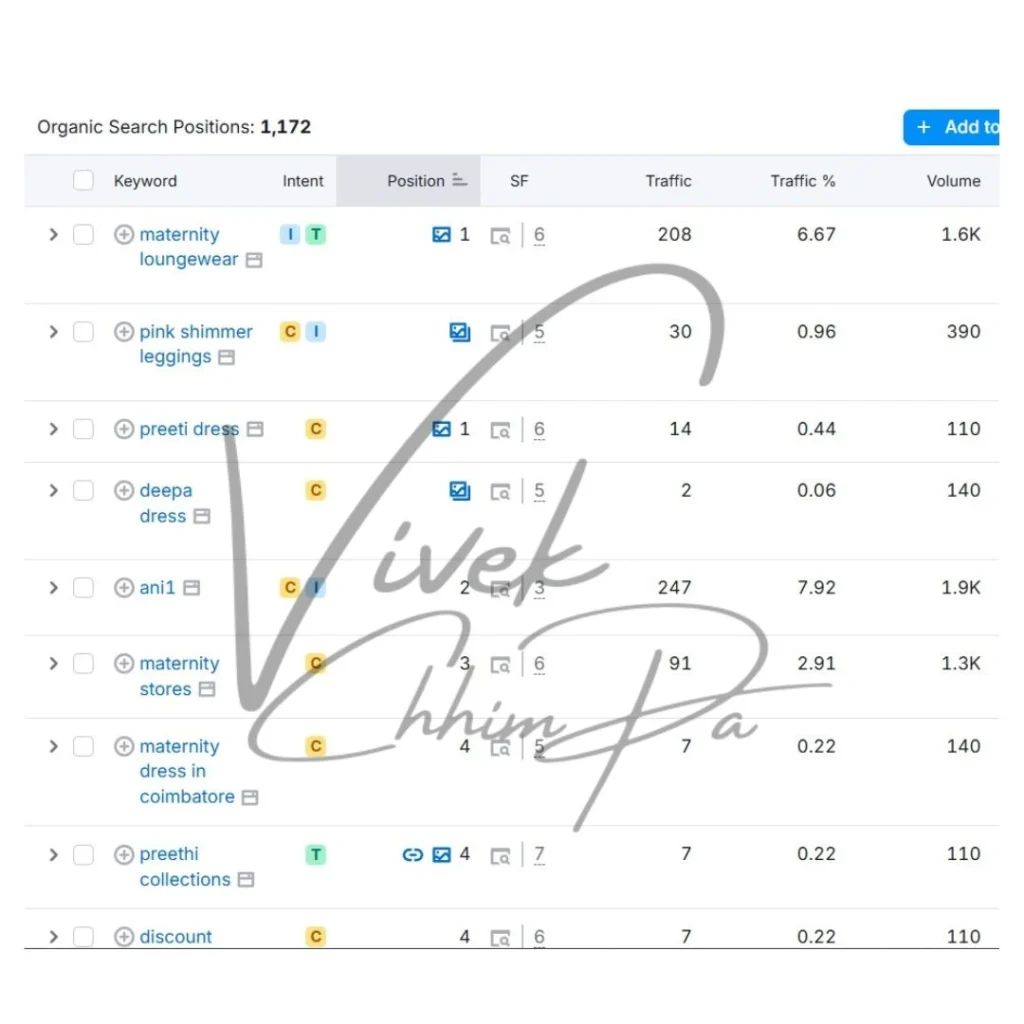 kw ranking