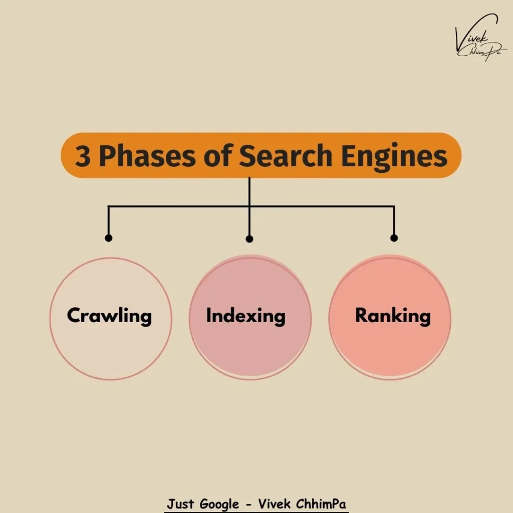 3-Phases-of-Search-Engines