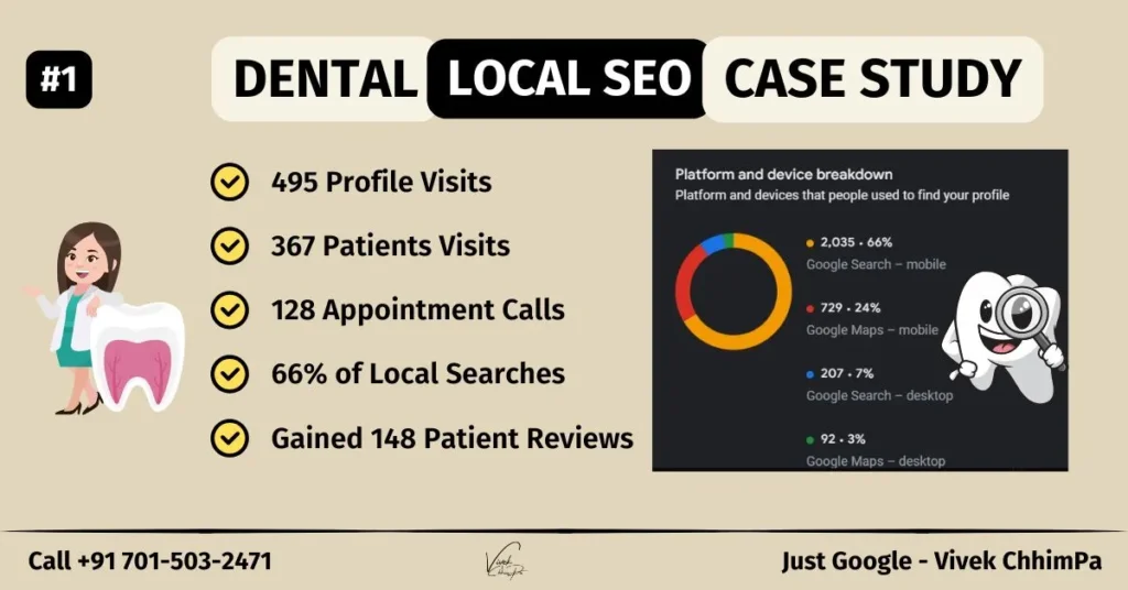 Dental-Local-SEO-Case-Study