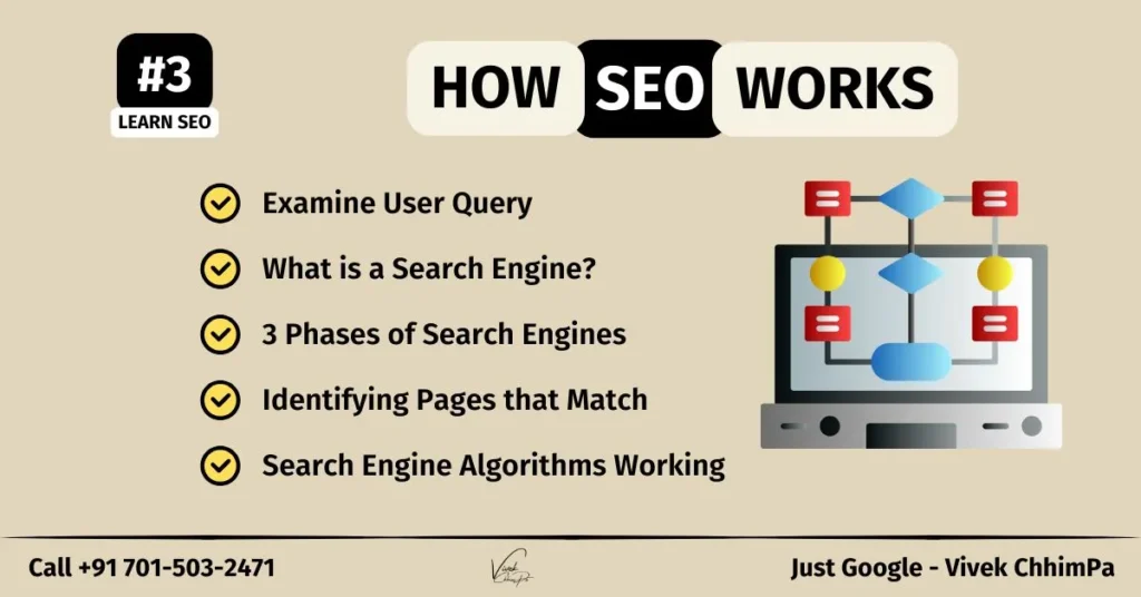 SEO working