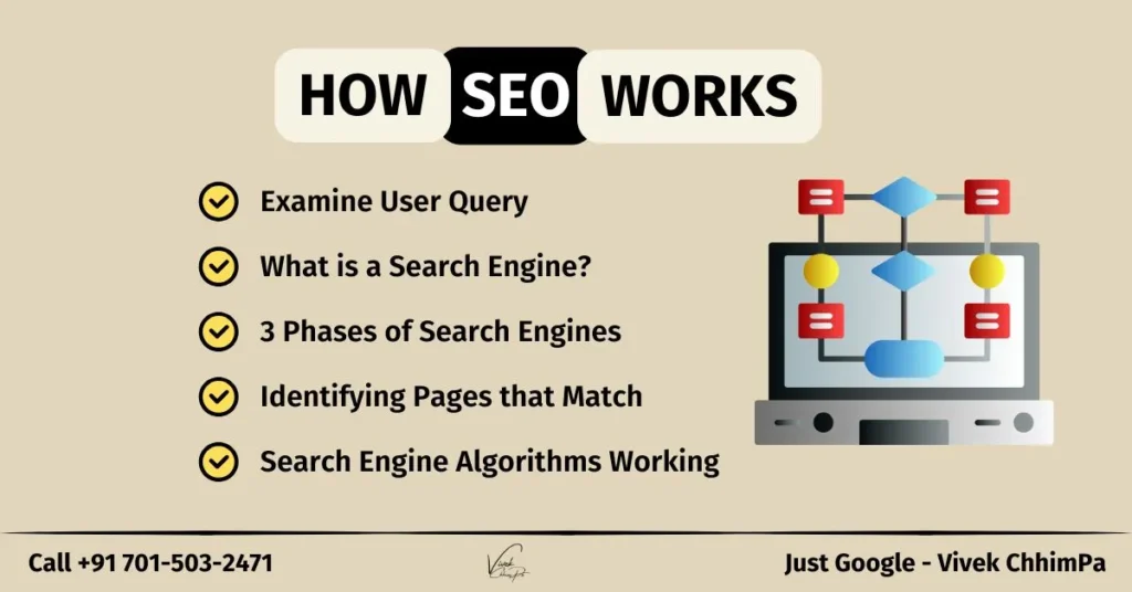 How Search Engines Work? Detailed Guide