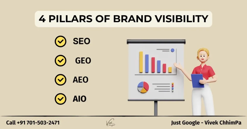 Understanding SEO, GEO, AEO, AIO Difference: 4 Pillars of Visibility in 2026
